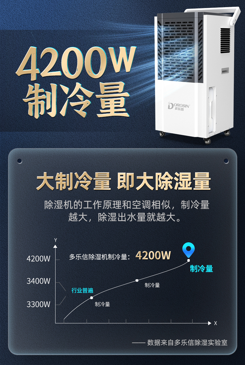 多樂信dk150工業除溼機